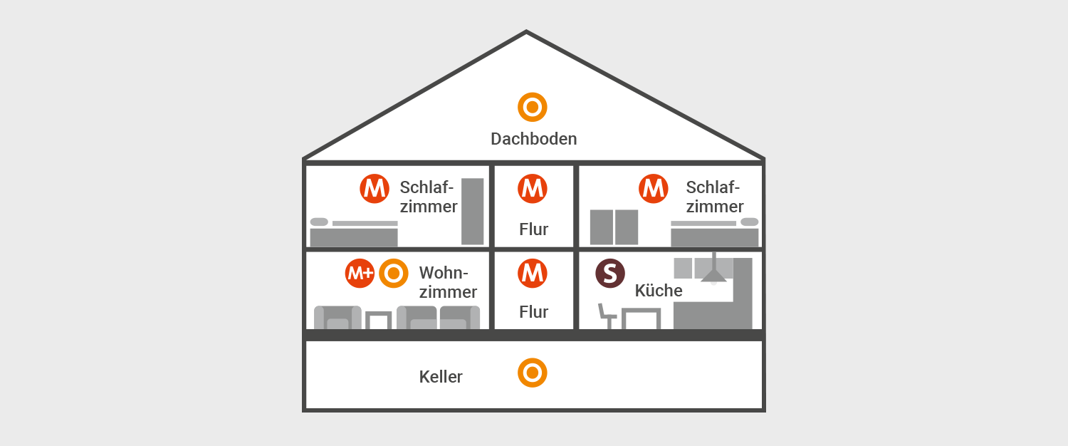 Warum Rauchmelder – Die 5 größten Irrtümer